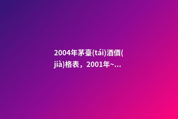 2004年茅臺(tái)酒價(jià)格表，2001年~2020年茅臺(tái)酒產(chǎn)量-第1張-觀點(diǎn)-玄機(jī)派