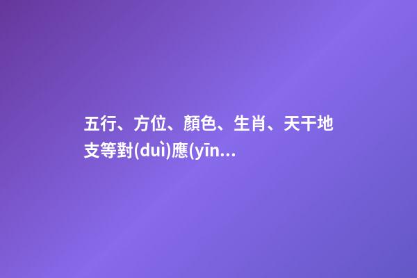 五行、方位、顏色、生肖、天干地支等對(duì)應(yīng)關(guān)系