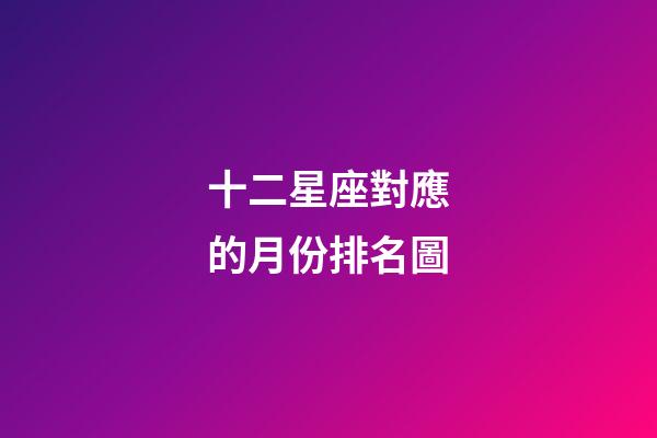 十二星座對應的月份排名圖-第1張-星座運勢-玄機派