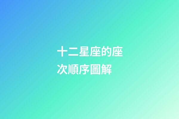 十二星座的座次順序圖解-第1張-星座運勢-玄機派