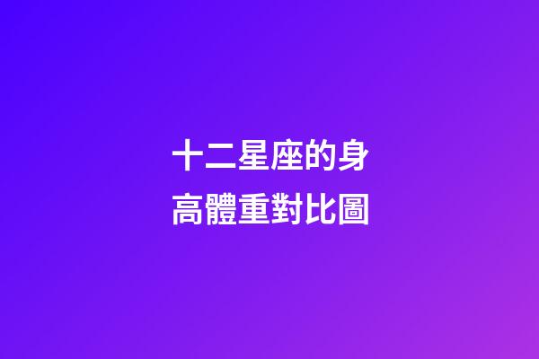 十二星座的身高體重對比圖-第1張-星座運勢-玄機派