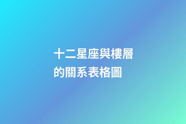 十二星座與樓層的關系表格圖-第1張-星座運勢-玄機派