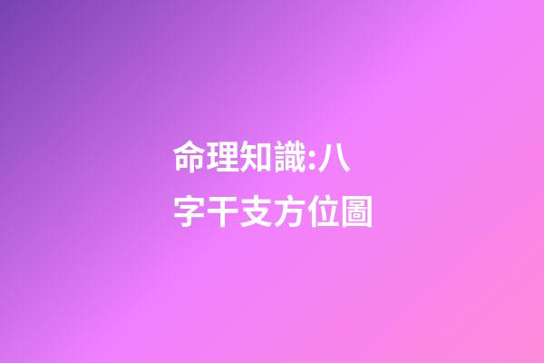 命理知識:八字干支方位圖