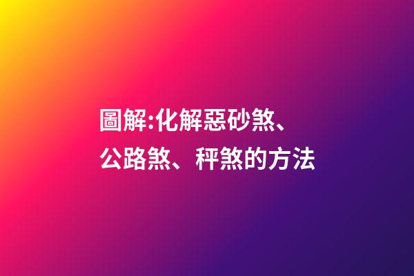 圖解:化解惡砂煞、公路煞、秤煞的方法