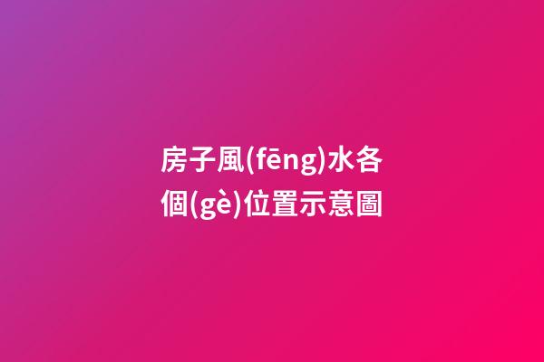 房子風(fēng)水各個(gè)位置示意圖