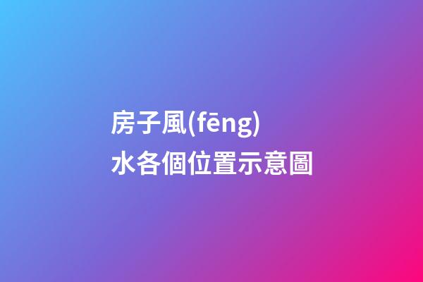 房子風(fēng)水各個位置示意圖