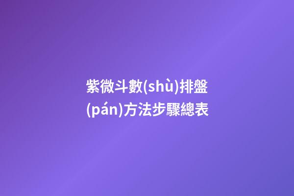 紫微斗數(shù)排盤(pán)方法步驟總表