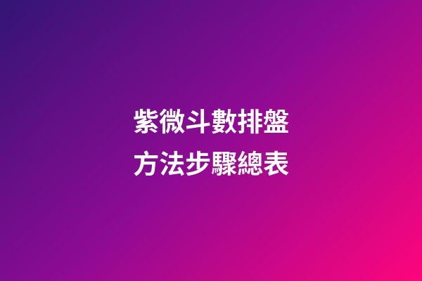 紫微斗數排盤方法步驟總表
