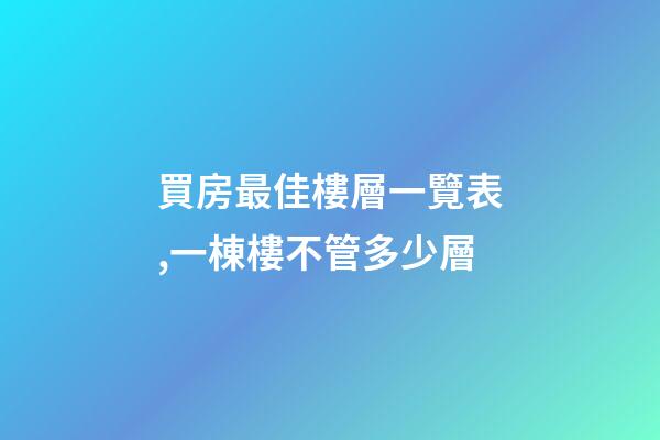 買房最佳樓層一覽表,一棟樓不管多少層-第1張-觀點-玄機派